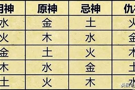 五行怎么算|生辰八字算命、五行喜用神查詢（免費測算）